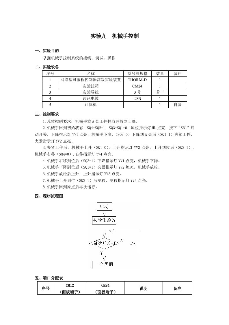 PLC控制实验--机械手控制