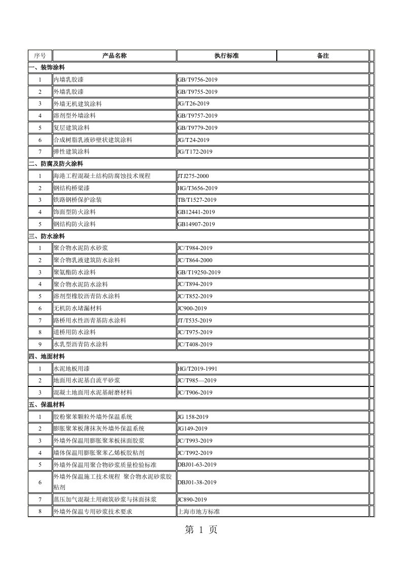 建筑材料标准