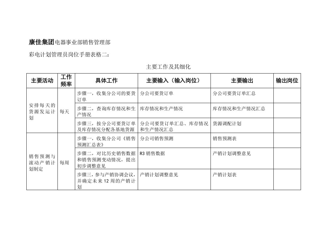 【企业管理】彩电计划管理员岗位手册表格二