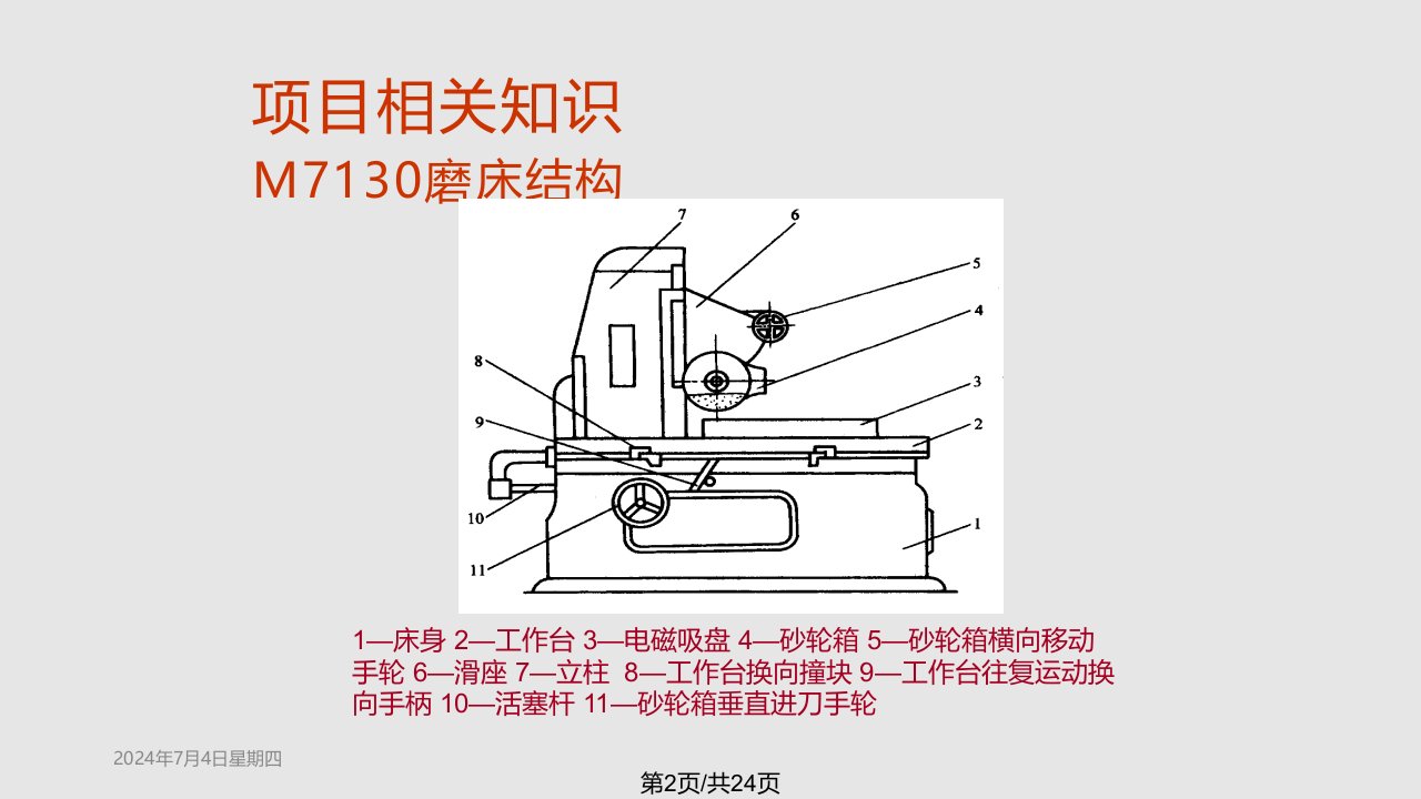 平面磨床的电气控制课件