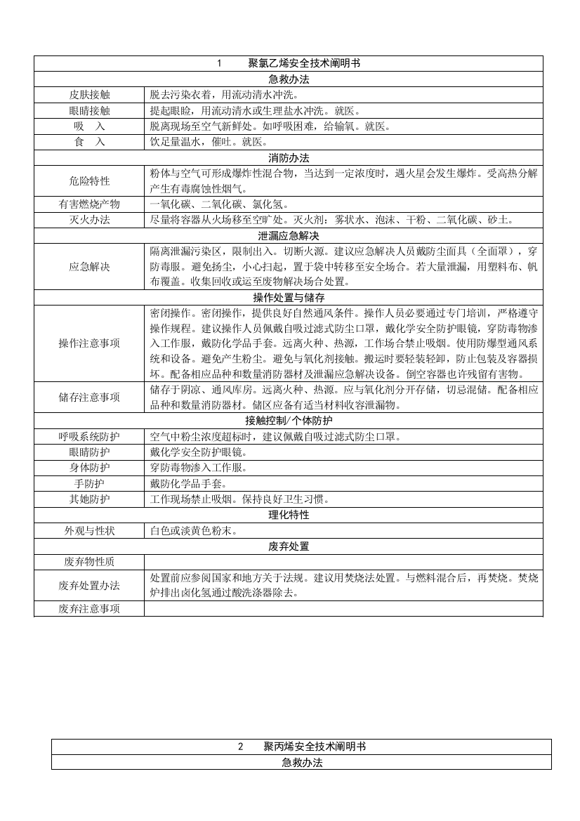 物质安全数据表样本