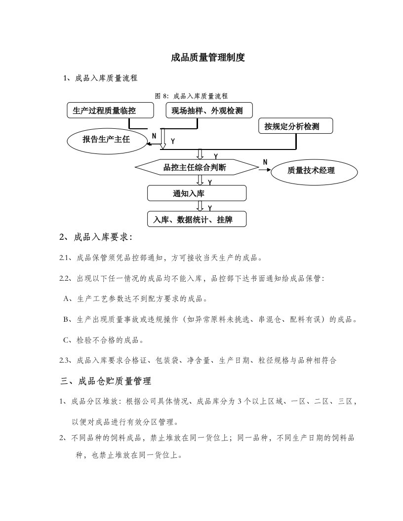 成品质量管理制度