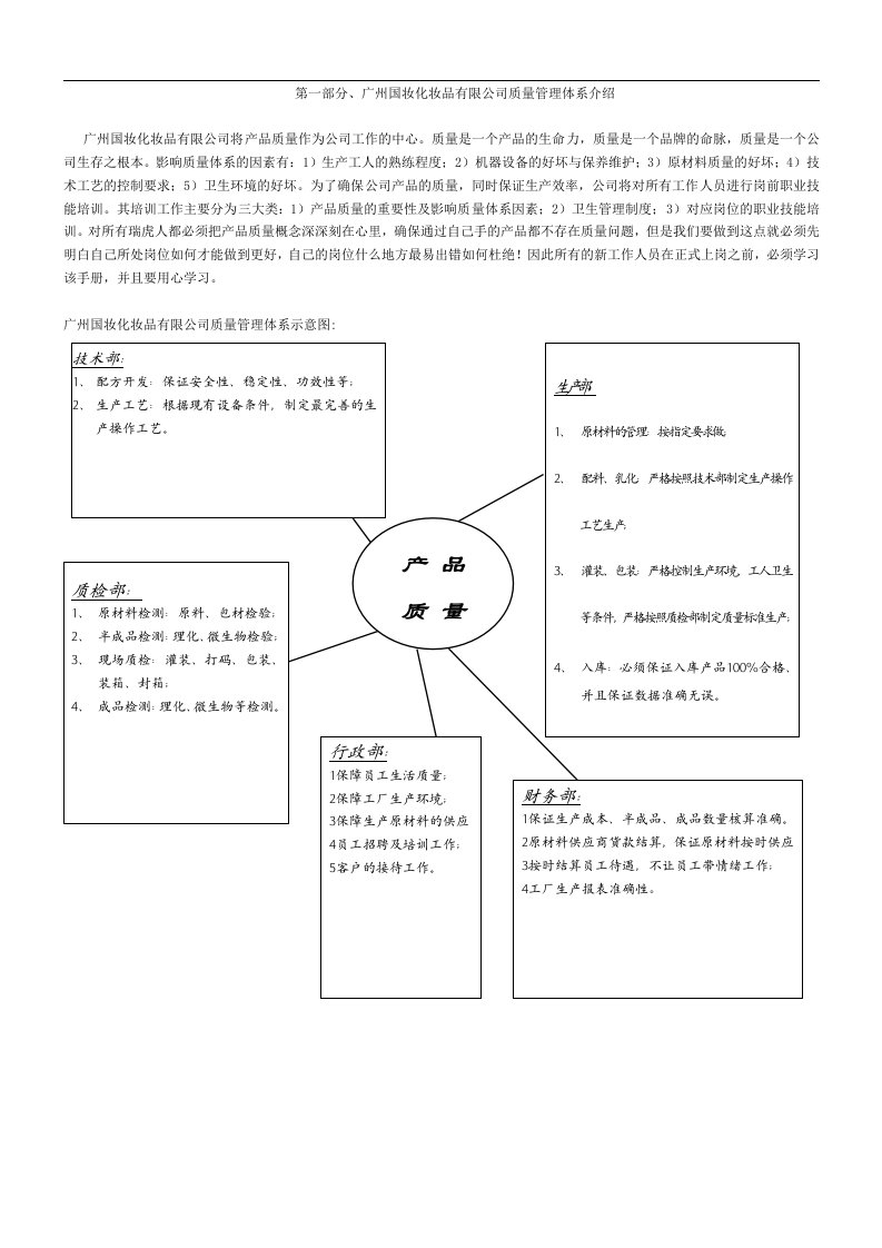 化妆品有限公司车间员工培训