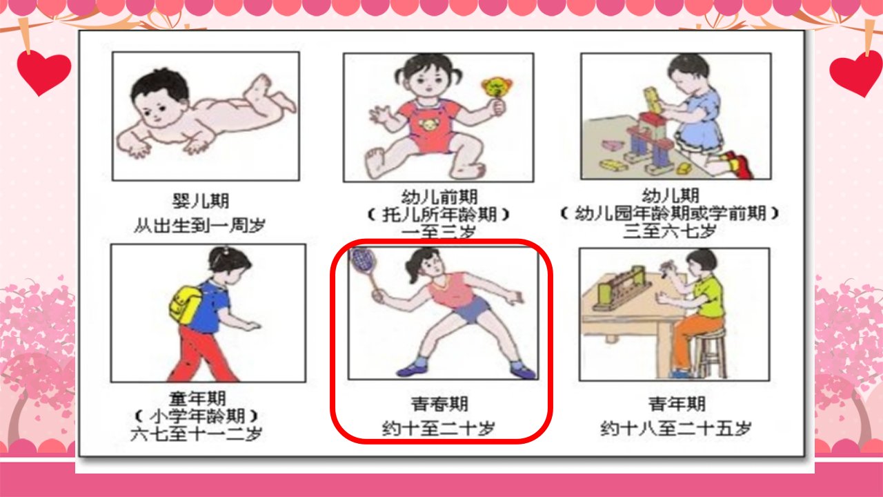 小学女生青春期心理辅导ppt课件