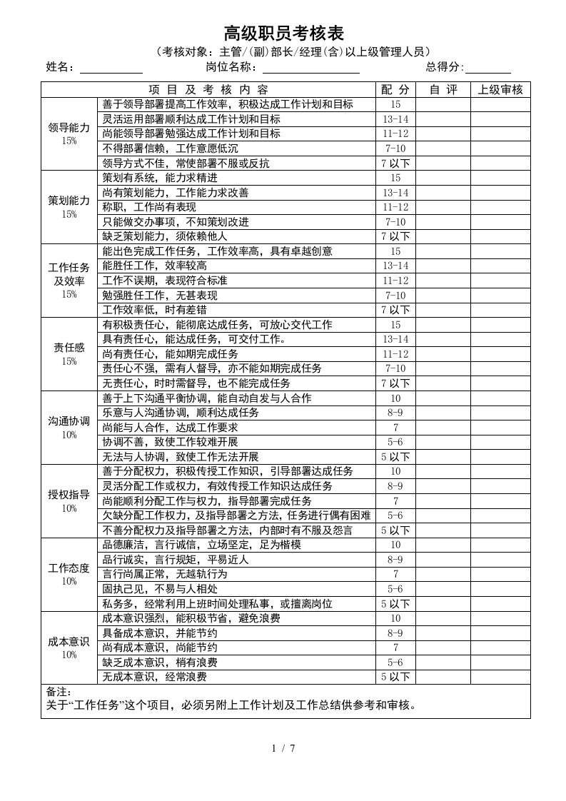 公司员工考核评分记录表