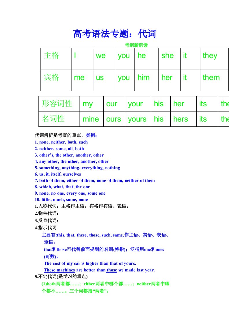 2011年高考英语语法复习教案-代词