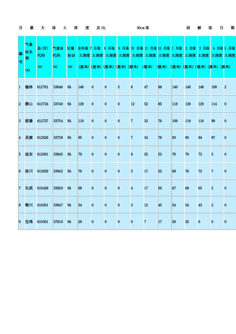 中国各地最大冻土深度查询表格
