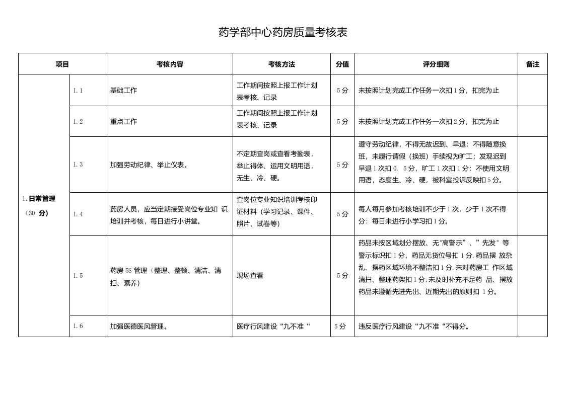 定稿-中心药房质量考核标准