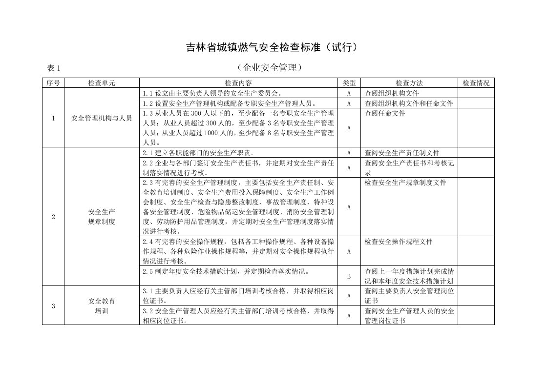 1吉林省城镇燃气安全检查标准(试行)(企业安全管理)