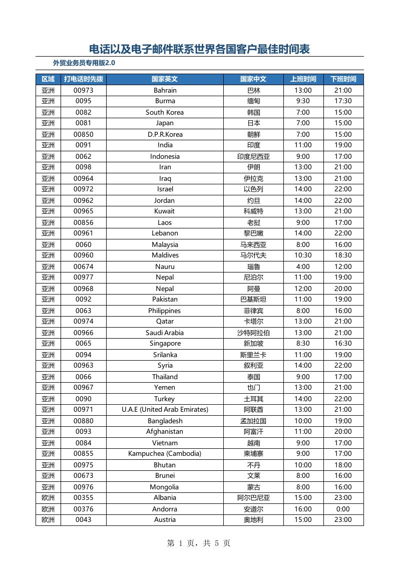 外贸专用-世界各国上下班时间表