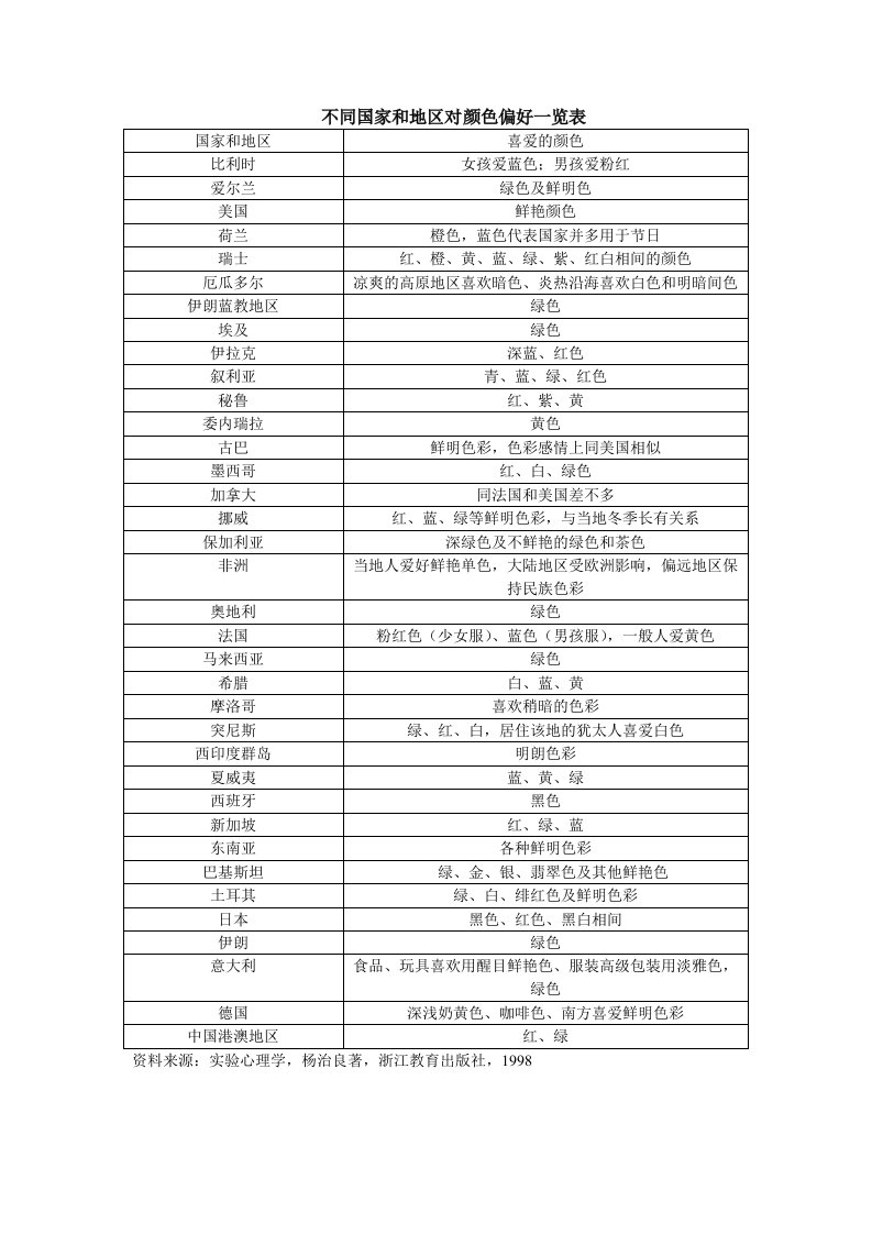 不同国家和地区对颜色偏好一览表