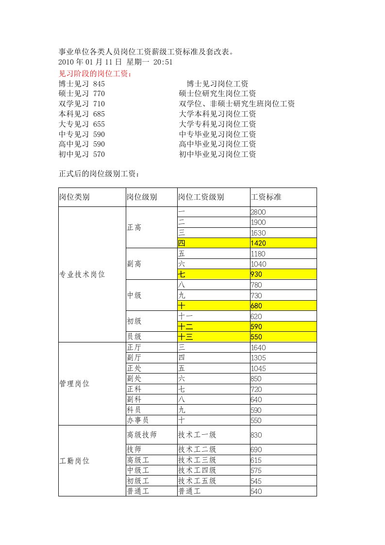 事业单位各类人员岗位工资薪级工资标准及套改表