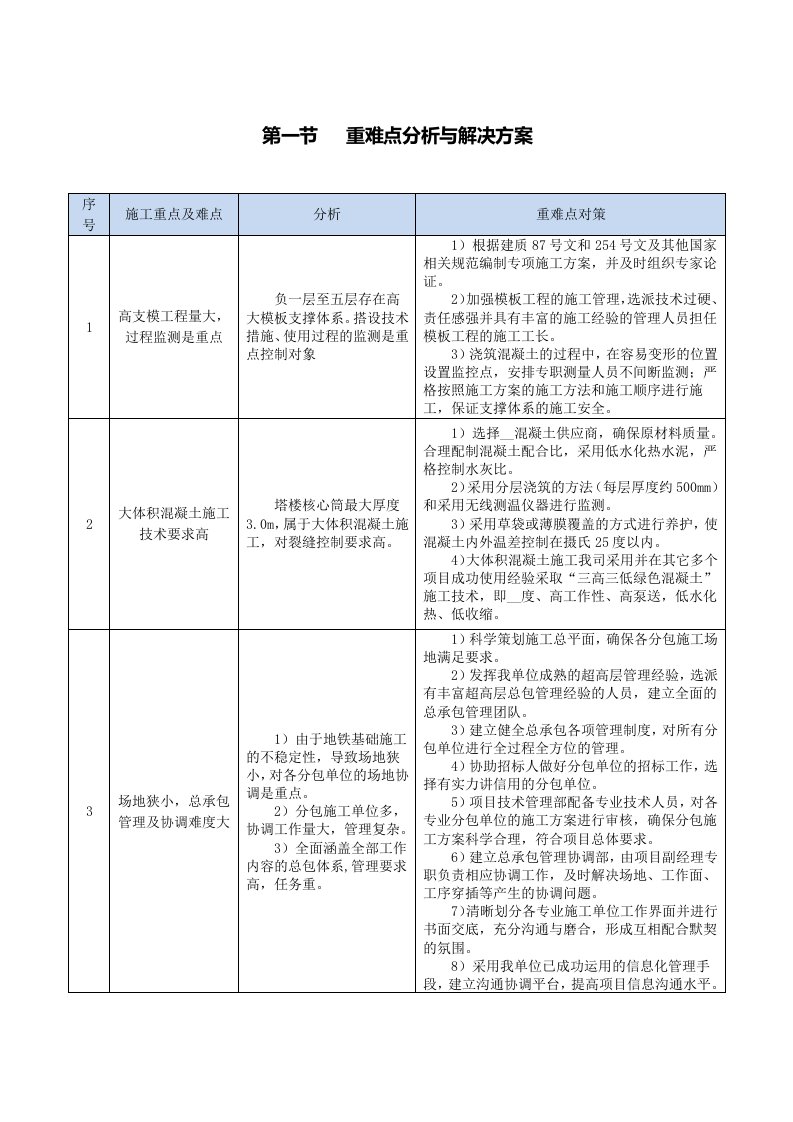 重难点分析与解决方案