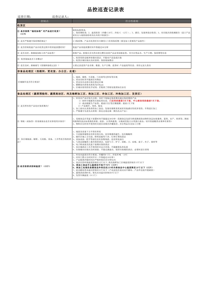 西式餐饮中央厨房品控巡查表