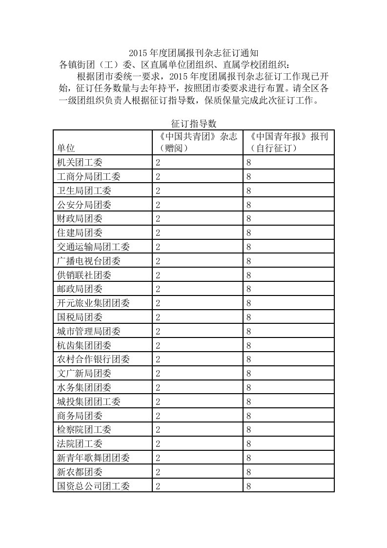 2015年度团属报刊杂志征订通知