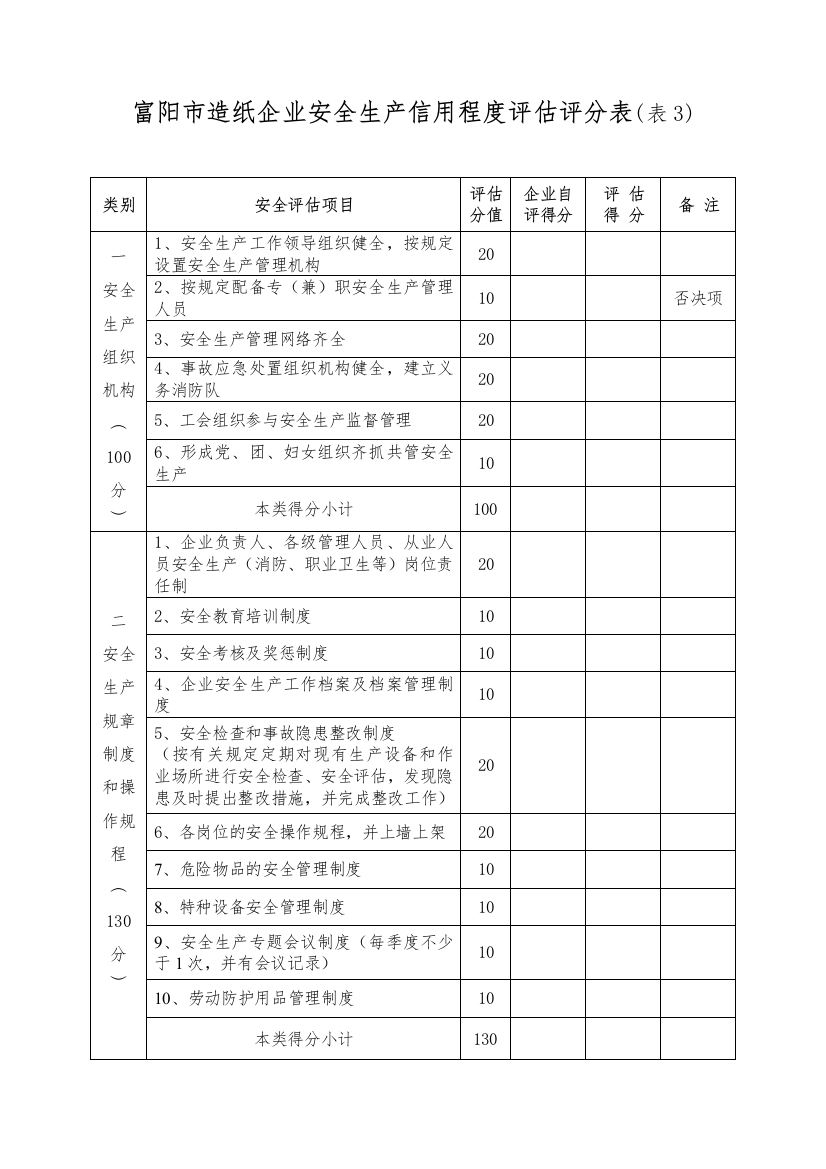 富阳市造纸企业安全生产信用程度评估评分表(表3)