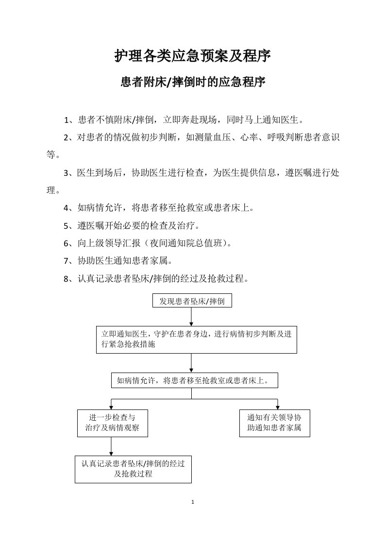 护理各类应急预案及程序