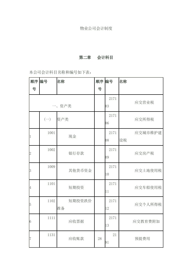 物业公司会计制度