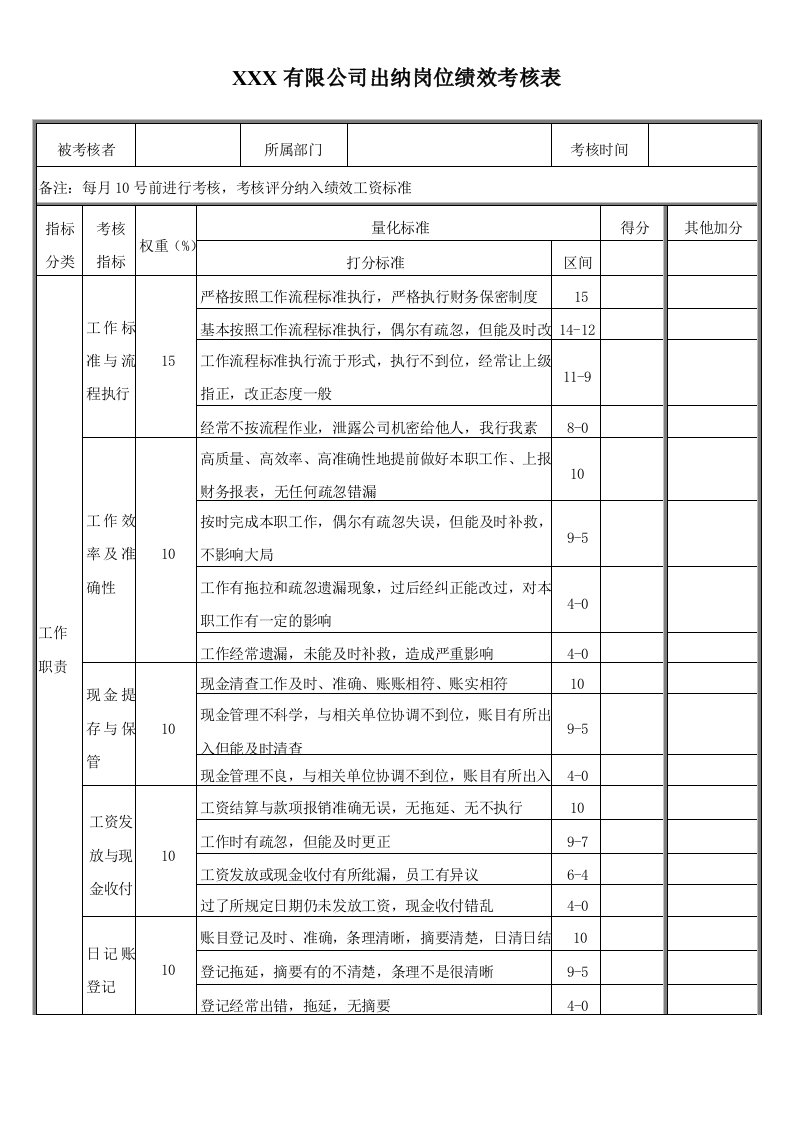 出纳绩效考核表