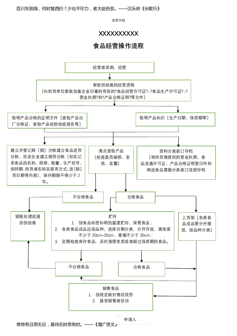 食品经营操作流程图模板