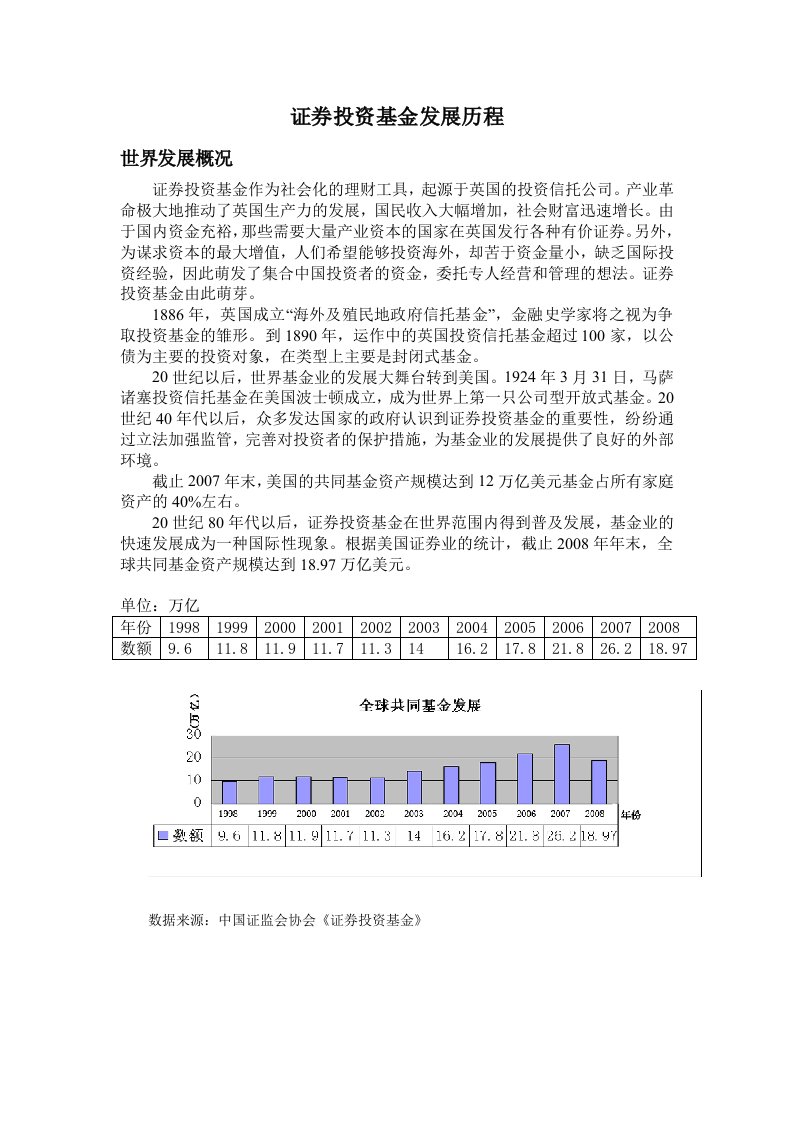 证券投资基金发展历程