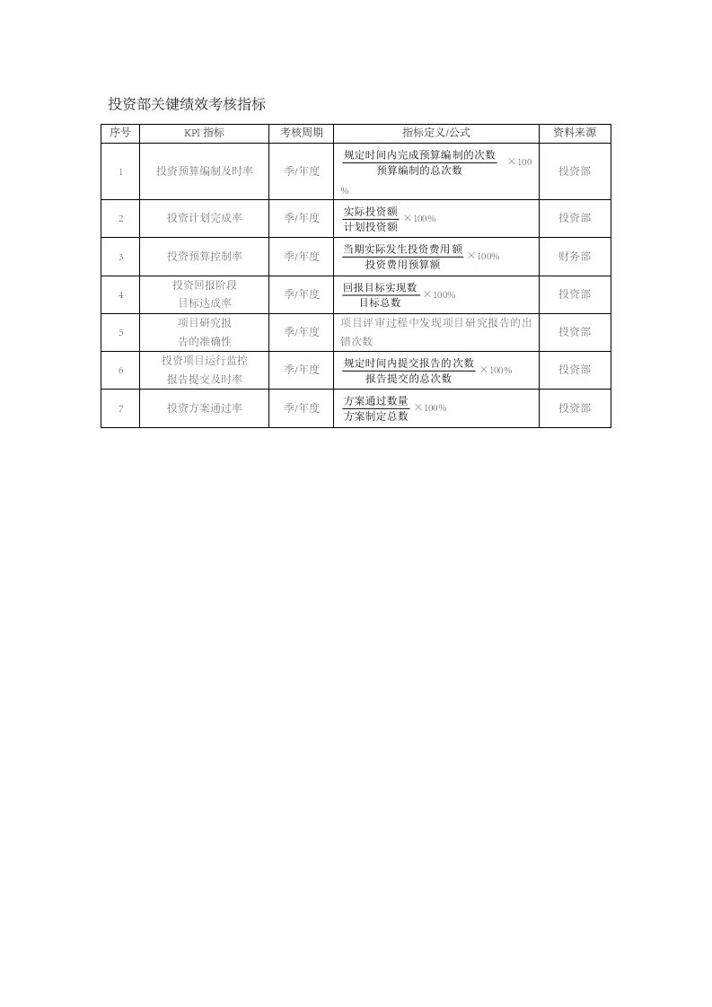 人事管理-104-投资部关键绩效考核指标