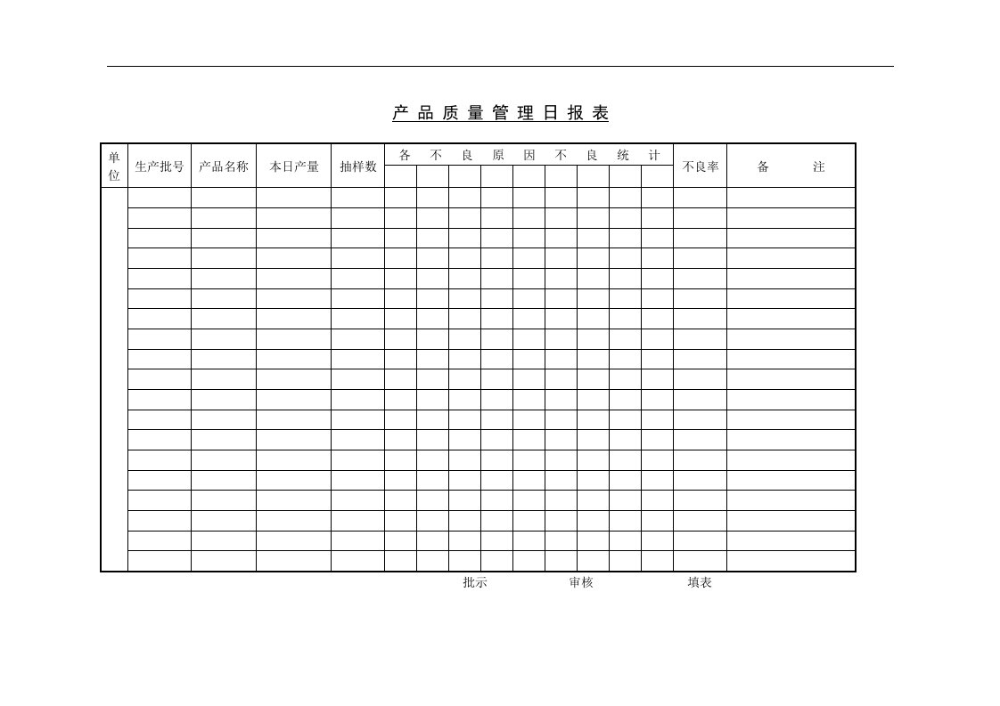 【管理精品】十三、产品质量管理日报表