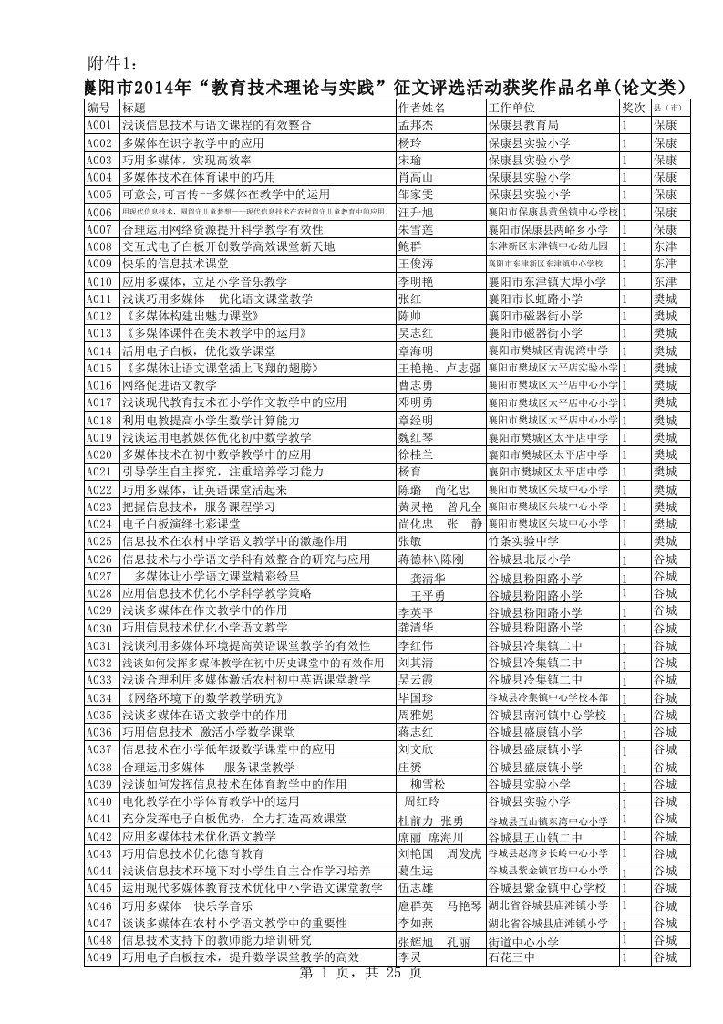 襄阳市2014年教育技术理论与实践征文