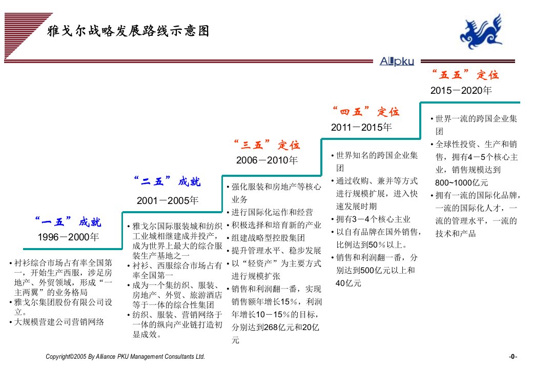 三五战略规划讨论稿