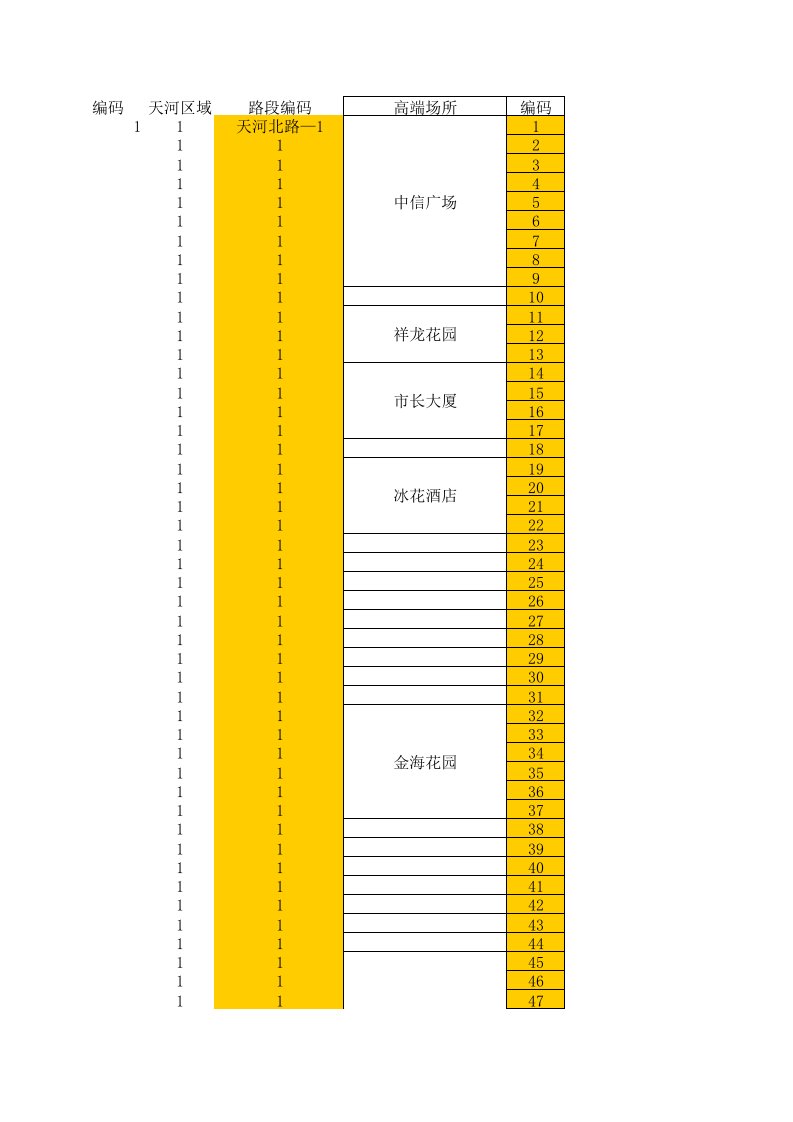 酒类资料-广州部分酒楼具体地址资料、仅供大家用得上的参考