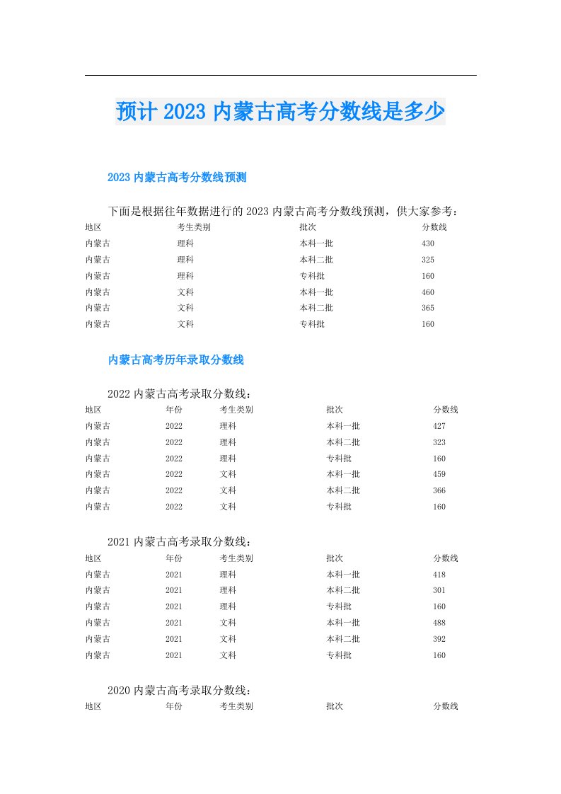 预计内蒙古高考分数线是多少