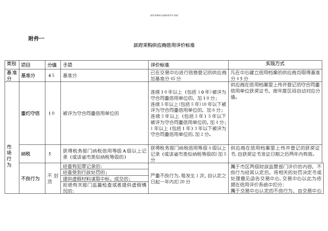 政府采购供应商诚信评价系统