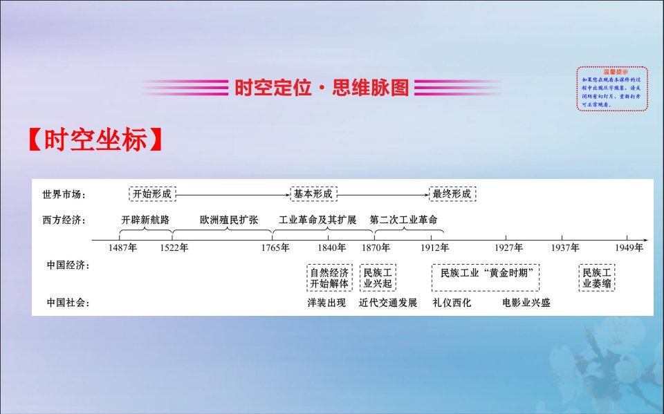 2022版高中历史第二单元工业文明的崛起和对中国的冲击单元复习课课件岳麓版必修2