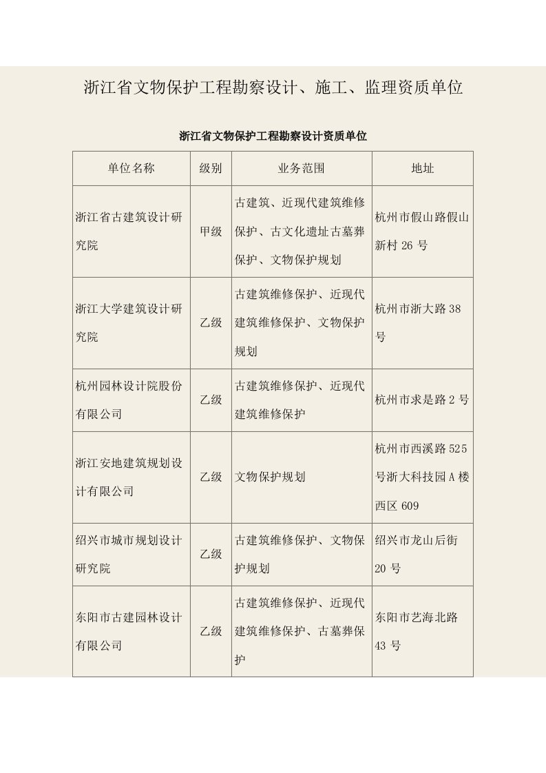 最新浙江省文物保护工程勘察设计、施工、监理资质单位