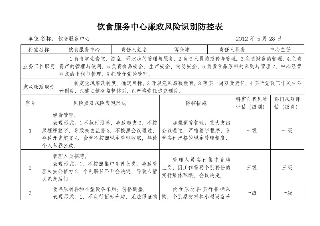 饮食服务中心廉政风险识别防控表