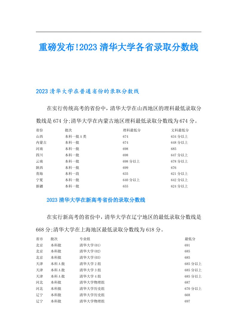 重磅发布!清华大学各省录取分数线