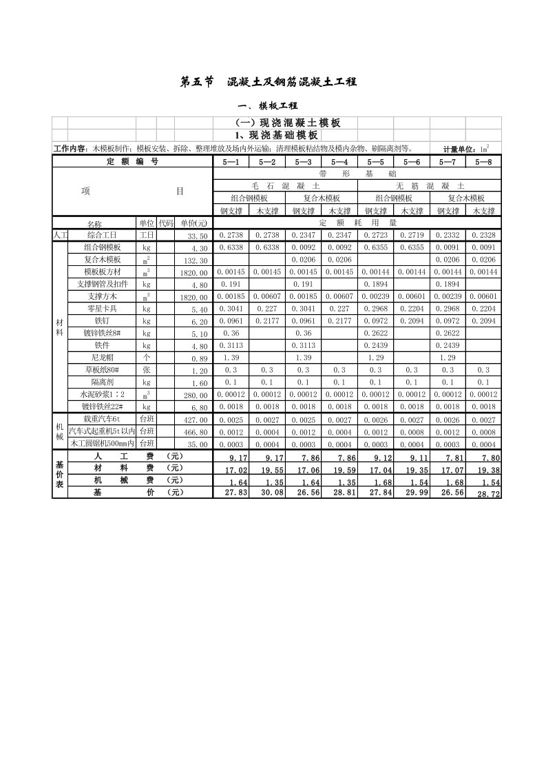 建筑工程管理-劳动定额第七册模板工程