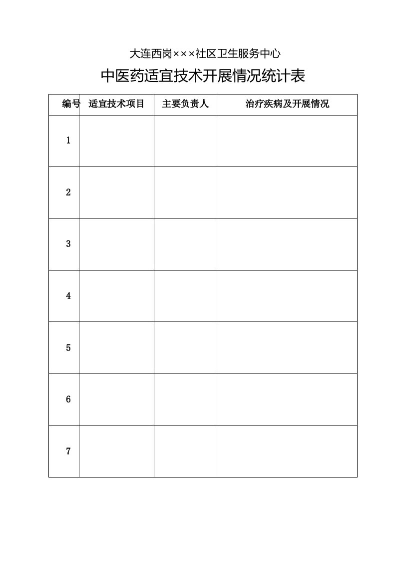 中医药适宜技术开展情况统计表