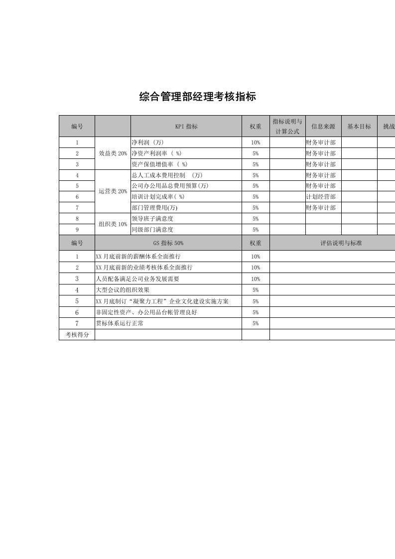 管理知识-武汉天澄环保科技公司综合管理部经理考核指标