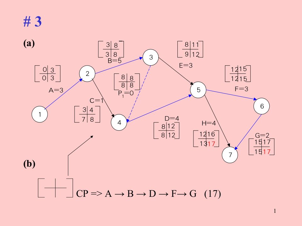 精选生产管理ProjectM