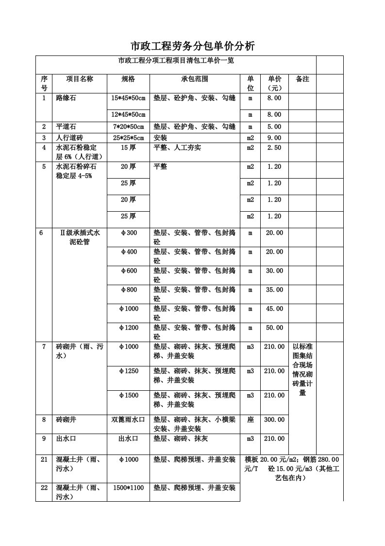 市政工程劳务分包单价分析