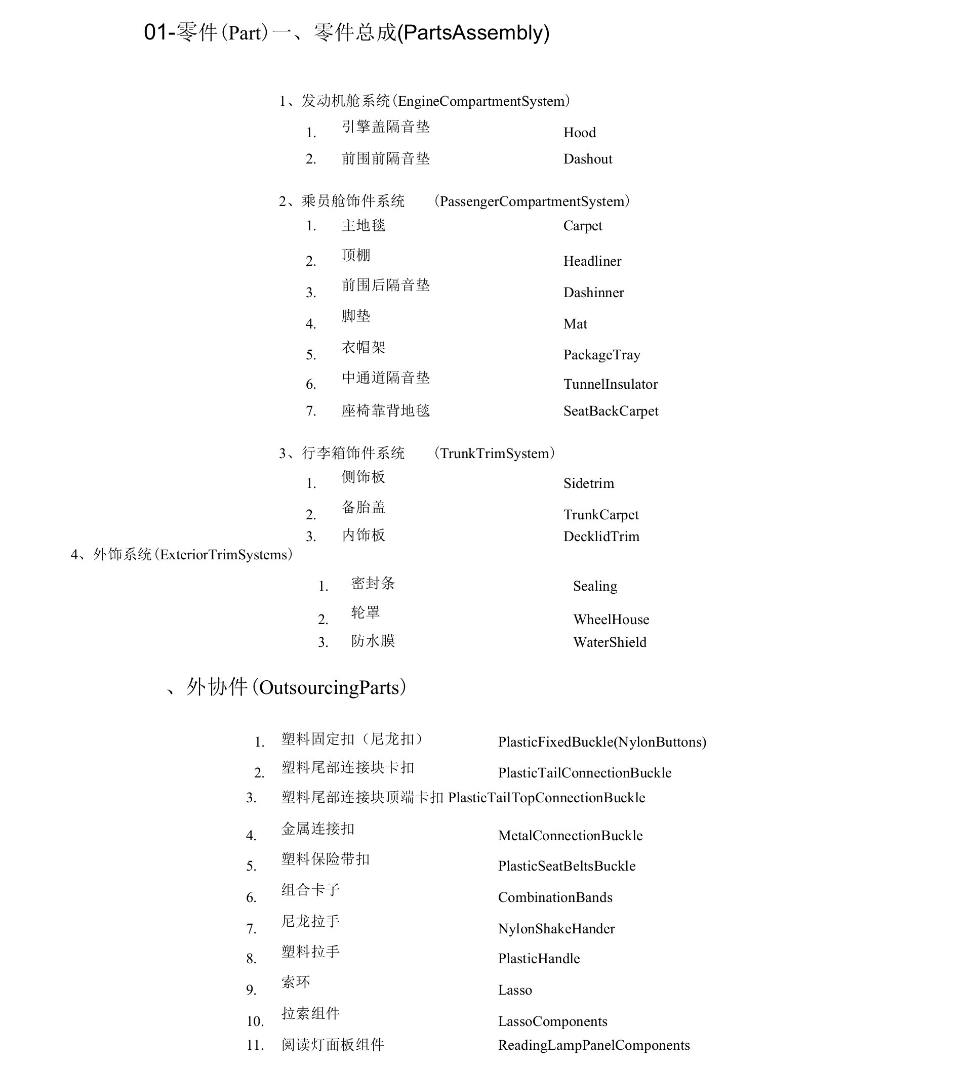 完整版汽车内饰件常见英语翻译