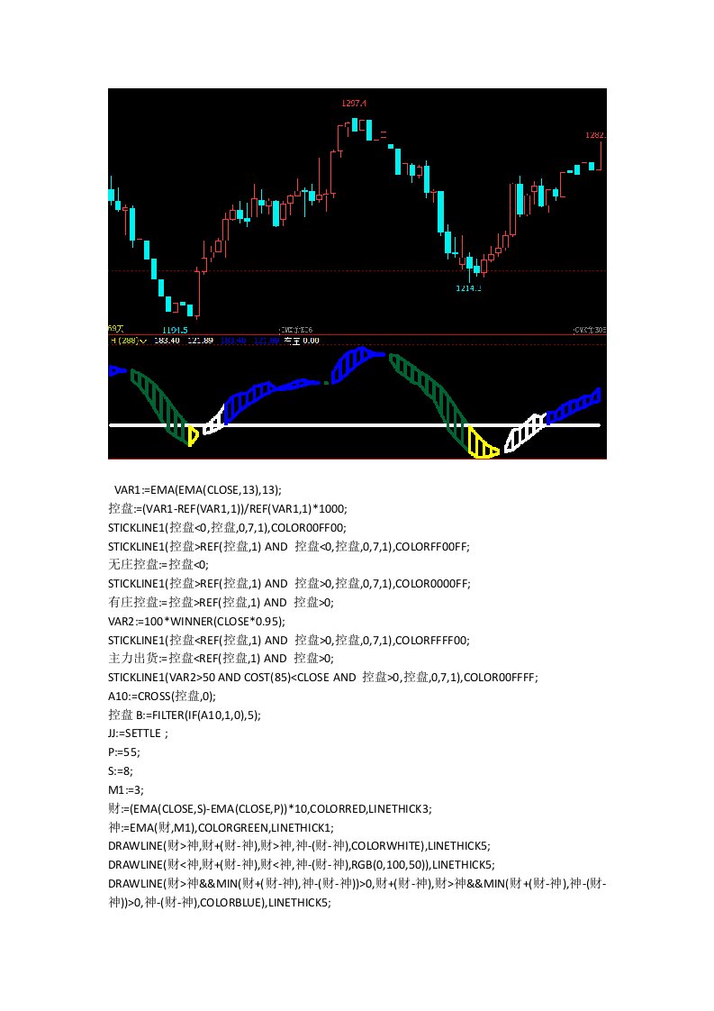 赢顺云指标公式源码pta期货指标公式