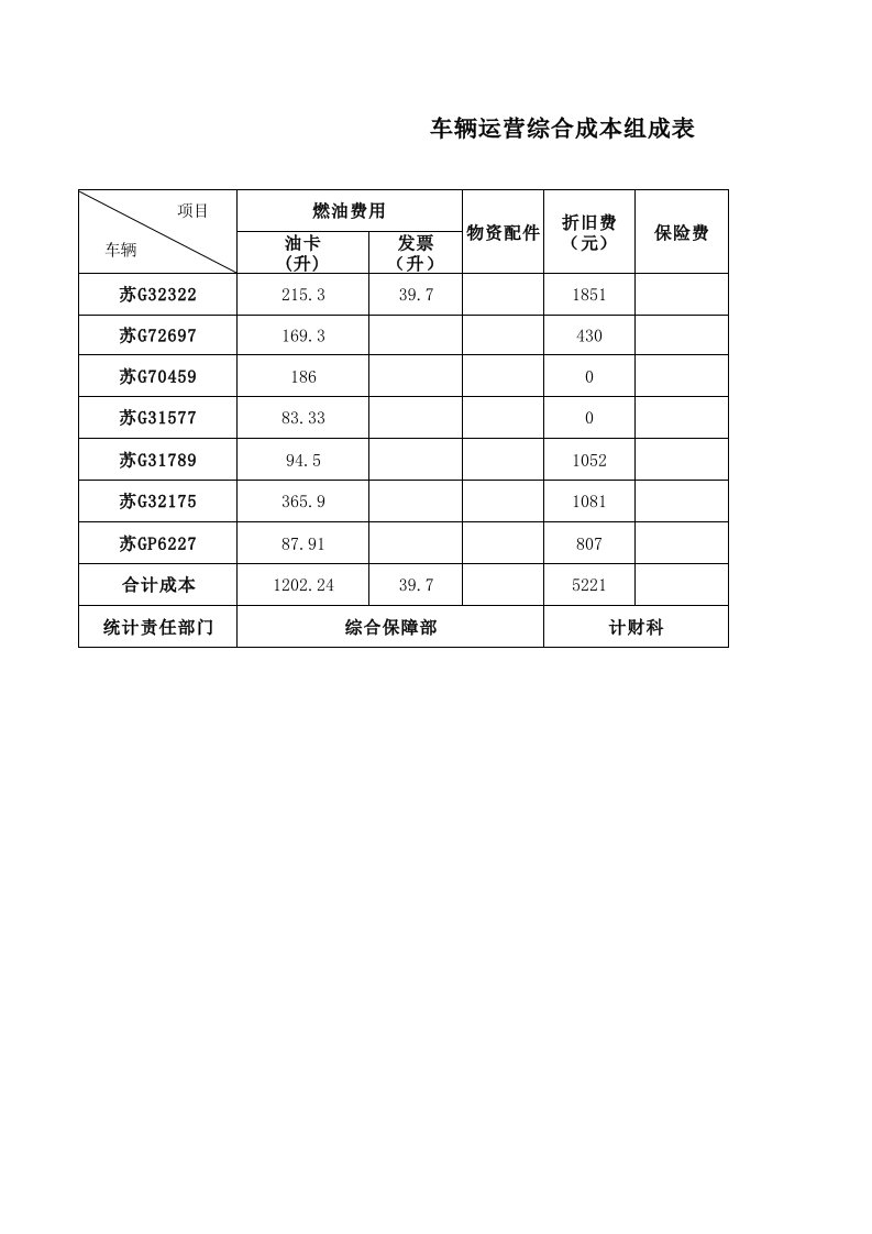 最新精品车辆运营成本组成表