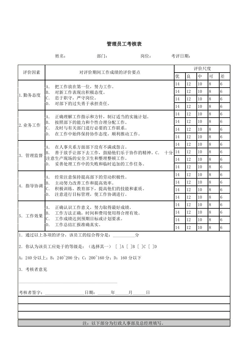 人事管理-管理员工考核表