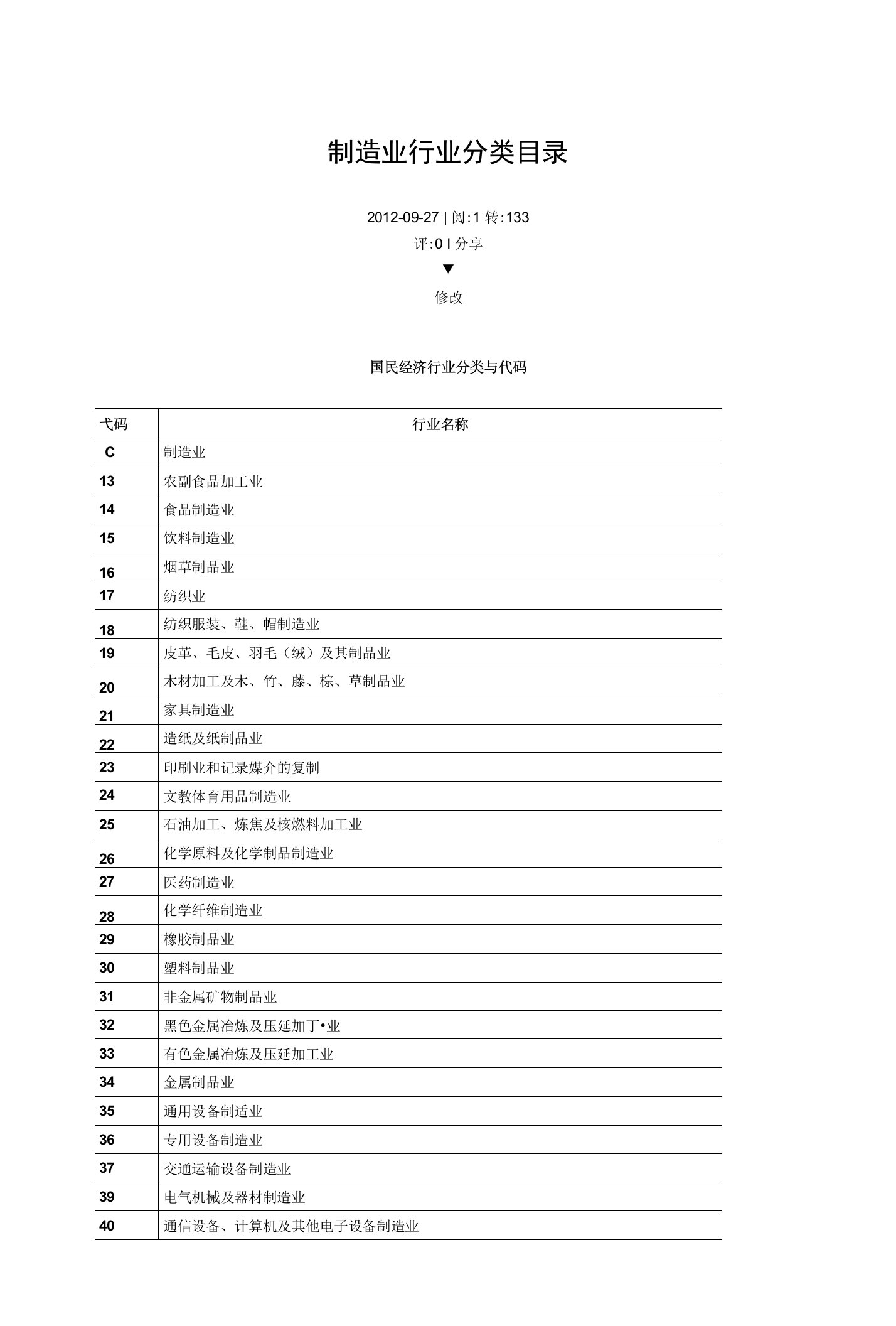 制造业行业分类目录