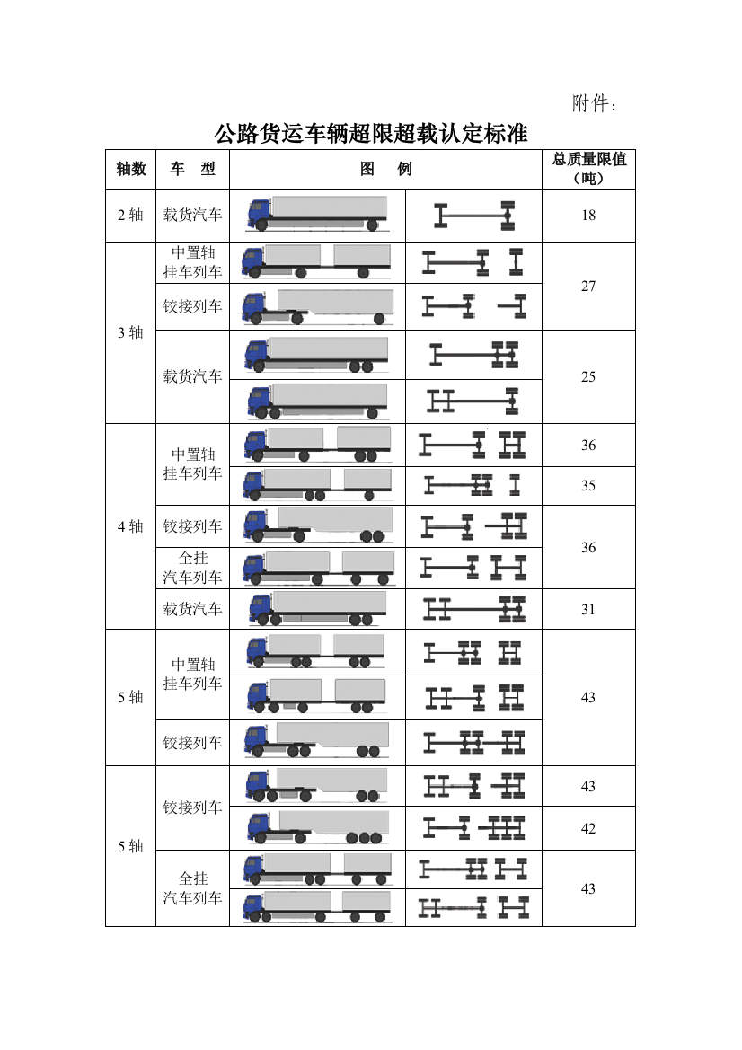 公路货运车辆超限超载认定标准