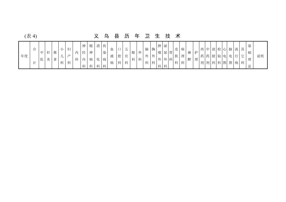 表4义乌县历年卫生技术