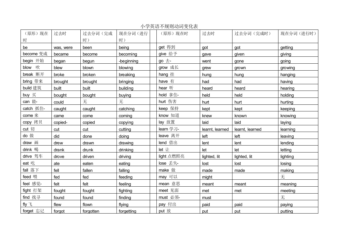 小学英语不规则动词变化表1