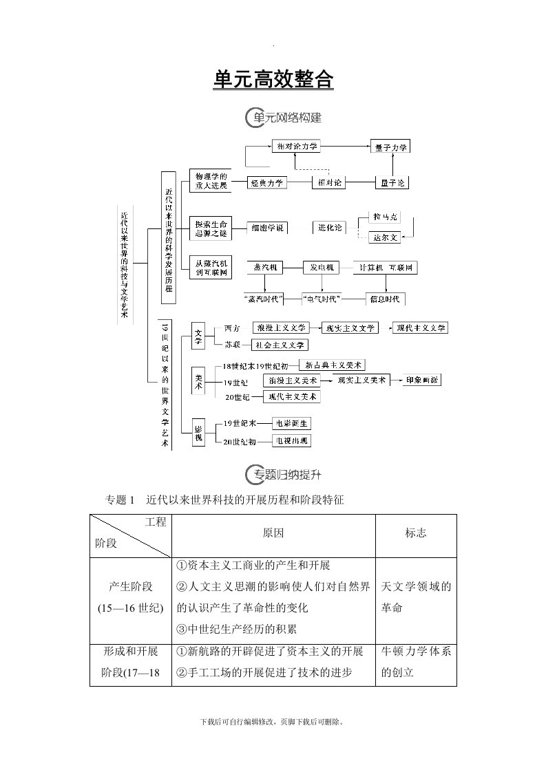 2021高考江苏版历史一轮复习讲义：